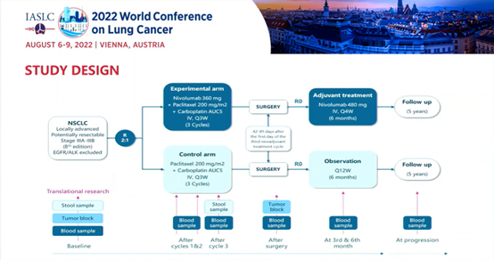 驚艷亮相！NADIM II：新輔助化免聯合為可切除IIIA/B期NSCLC帶來生存獲益！| WCLC 2022速遞