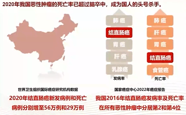 李延青教授：做好“全精優(yōu)”，降低結(jié)直腸癌發(fā)病率 | CGC 2022