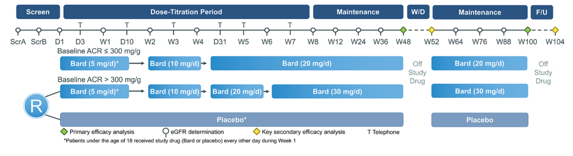 甲基巴多索隆，青少年和成人Alport綜合征患者的新曙光！