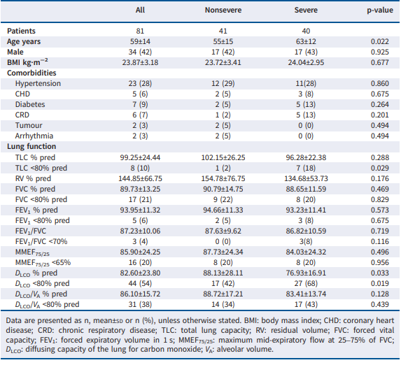 新冠肺炎長期癥狀漸引關注，臨床診斷與評估建議有哪些？