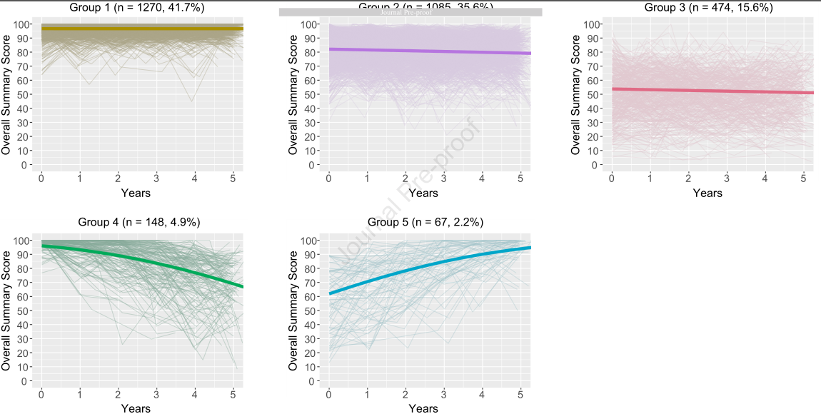 “心”進展：慢性腎臟病患者心衰癥狀分五類，特征、變化各不同