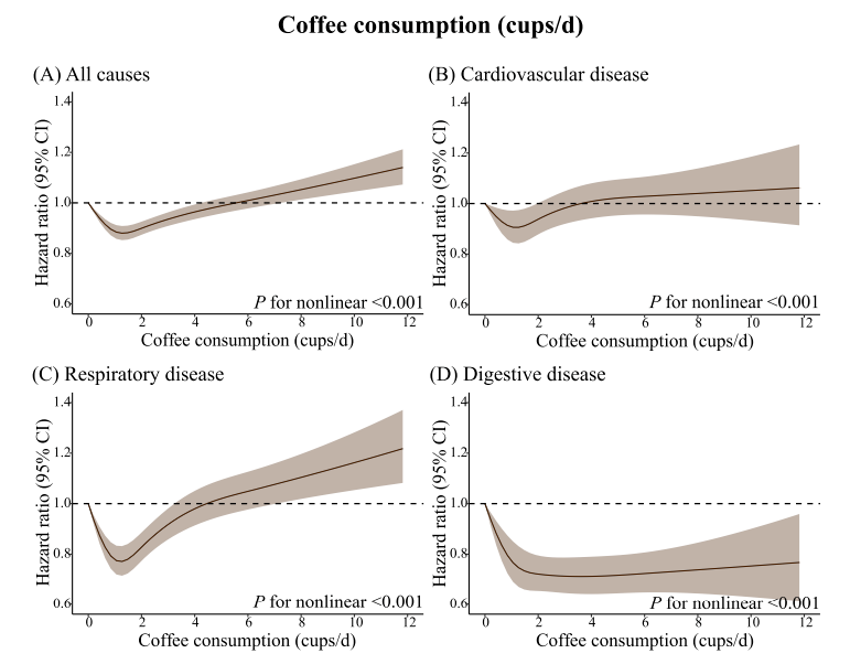 2022年終盤點：咖啡和茶對機體健康益處研究進展！