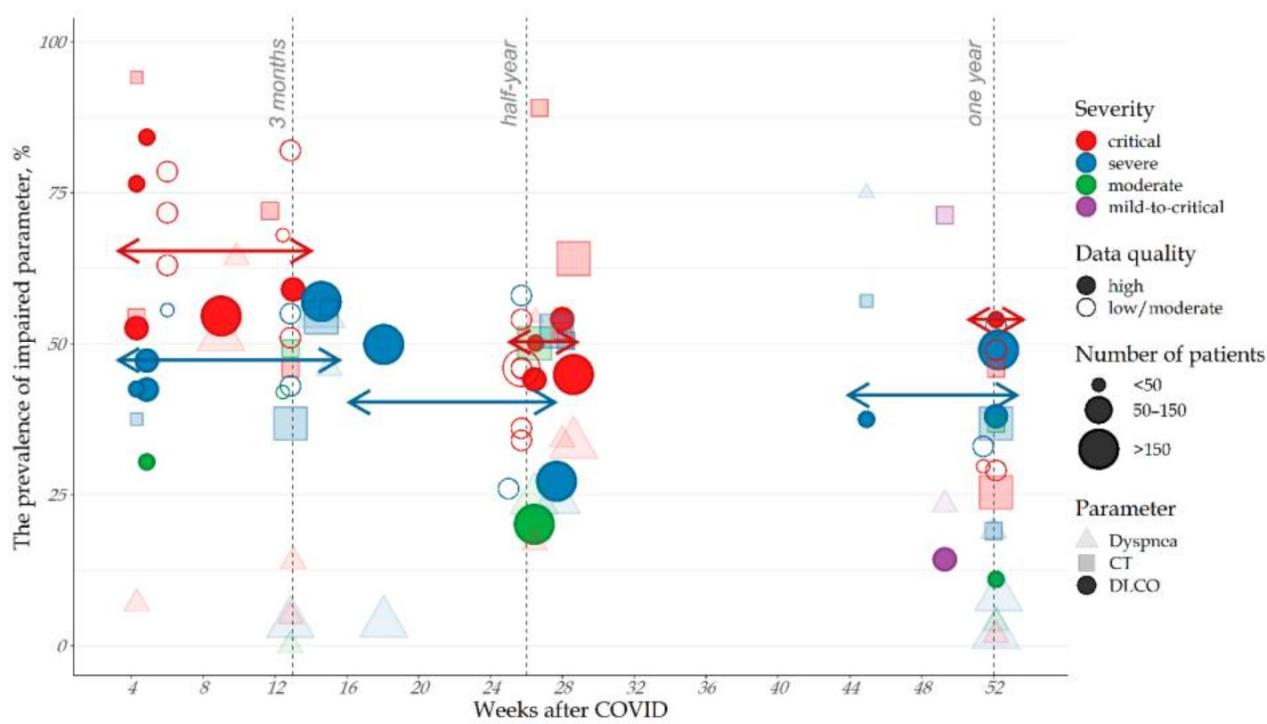 新冠病毒感染后可能出現(xiàn)機化性肺炎？︱前沿研究