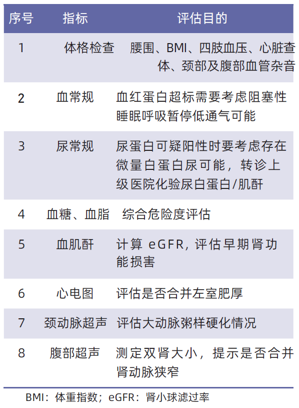 老年高血壓該如何治療，來看看多學科診療共識的建議！