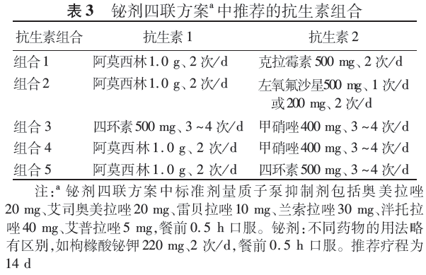 《2022中國幽門螺桿菌感染治療指南》發(fā)布！