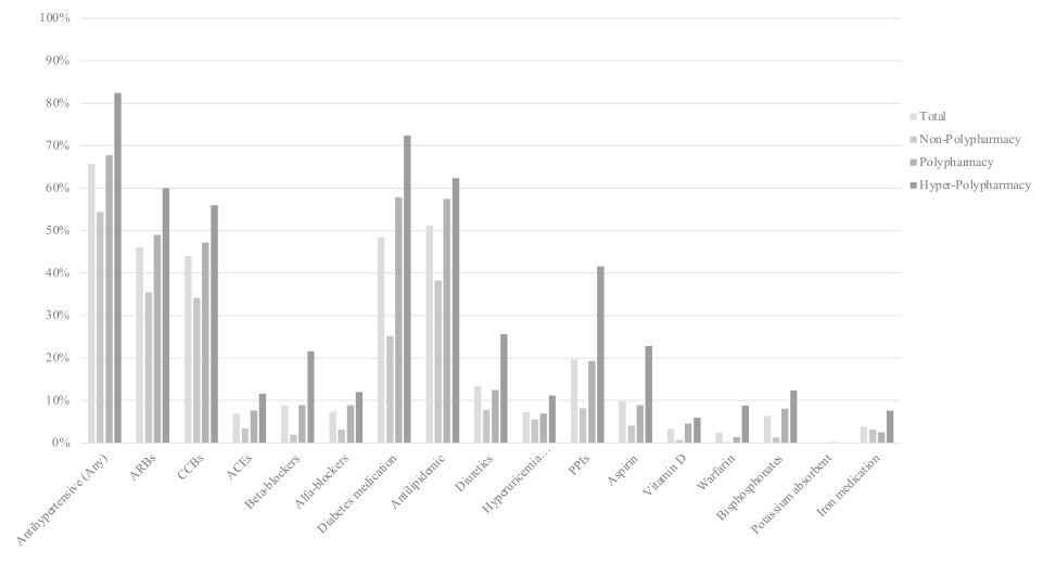 多重用藥與CKD發(fā)生率之間的關(guān)系，來看看最新研究！