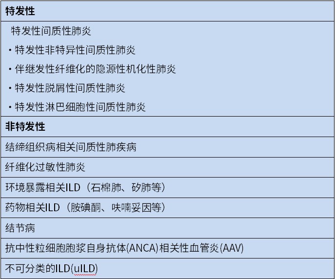 進(jìn)展性肺纖維化的管理︱國外專家組共識
