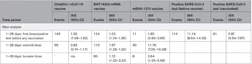 感染新冠后，胸悶、氣短、心慌就是心肌炎嗎？